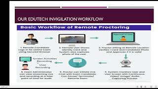sits consults edutech project for your remote learning
