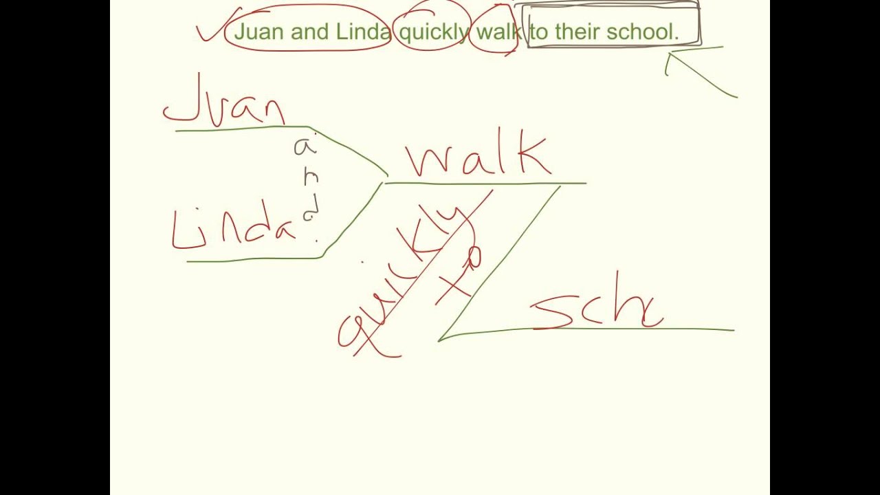 diagramming-compound-sentences-youtube