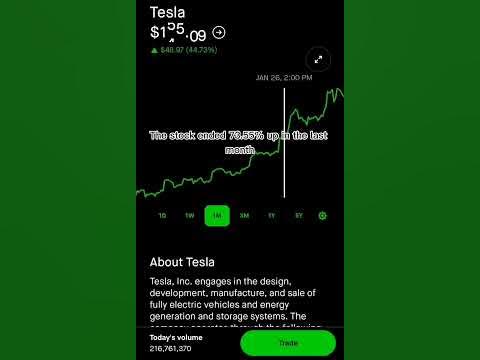 Tesla Stock Price Movement - Robinhood Stock Market Investing - YouTube
