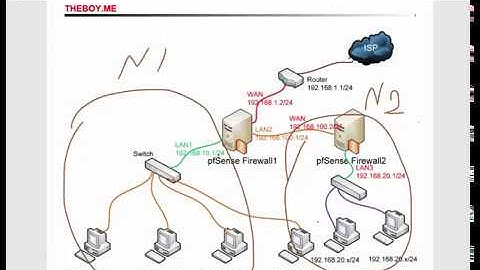 ขั้นตอนการทำ Static Route บน pfSense Firewall เพื่อให้ network ต่าง network ติดต่อสื่อสารกันได้