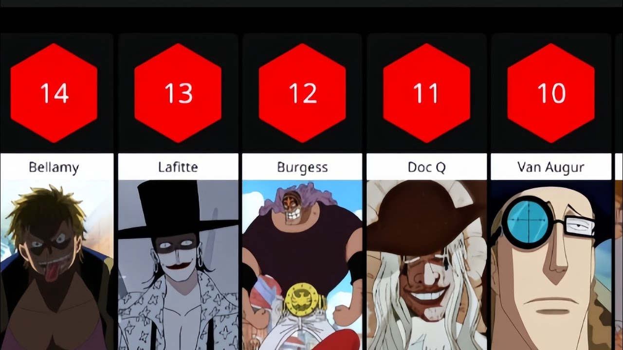 All Characters In Jaya Arc [One Piece]