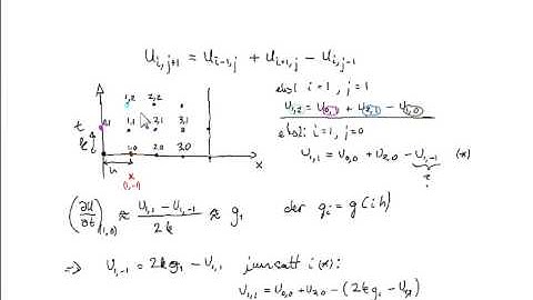 Numercal solutions  for hyperbolic problems   method