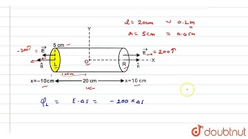 An electric field is uniform, and in the positive x-direction for positive x, and uniform with t...
