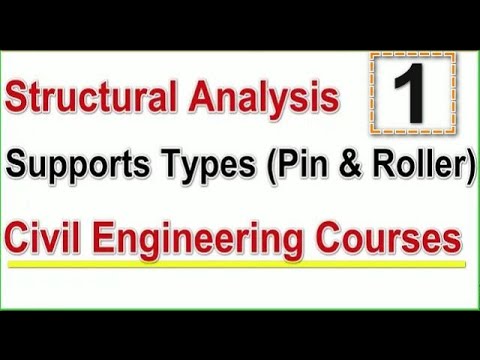 Structural Analysis Supports  Pin and Roller strukturelle Analyse analyse structurelle