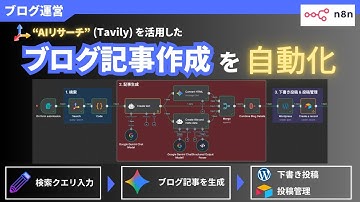 【完全自動化】キーワード入力だけ！n8nでリサーチ・執筆・WordPressまで投稿する神ワークフロー