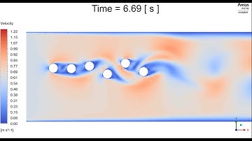 Ansys Fluent: Oscillating Cylinders With Dynamic Mesh