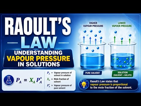 Raoult's Law | Understanding Vapour Pressure in Solutions | Uplatz