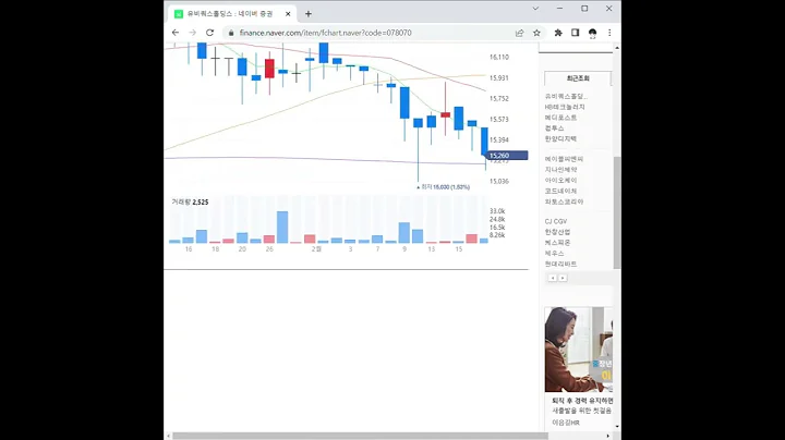 유비쿼스홀딩스 주가 전망 및 차트 분석