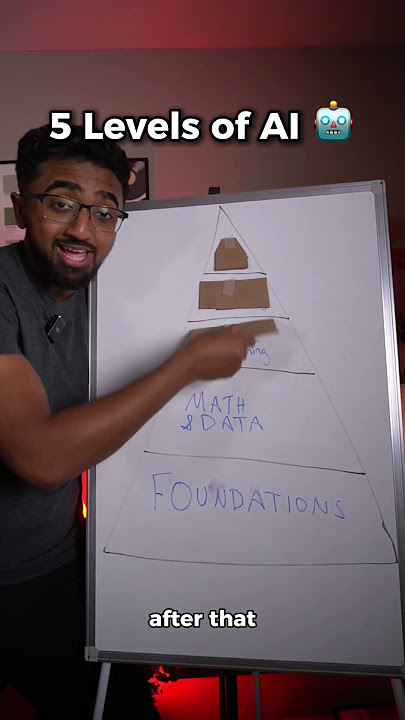 How to MASTER AI For FREE