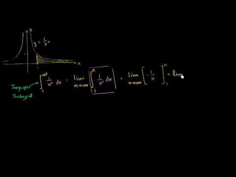 Introduction to improper