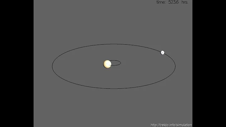 image for The formation of Charon