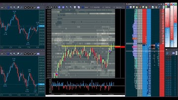 Review of Jigsaw Trading: Incorporating the Flip Indicator in Your Strategy