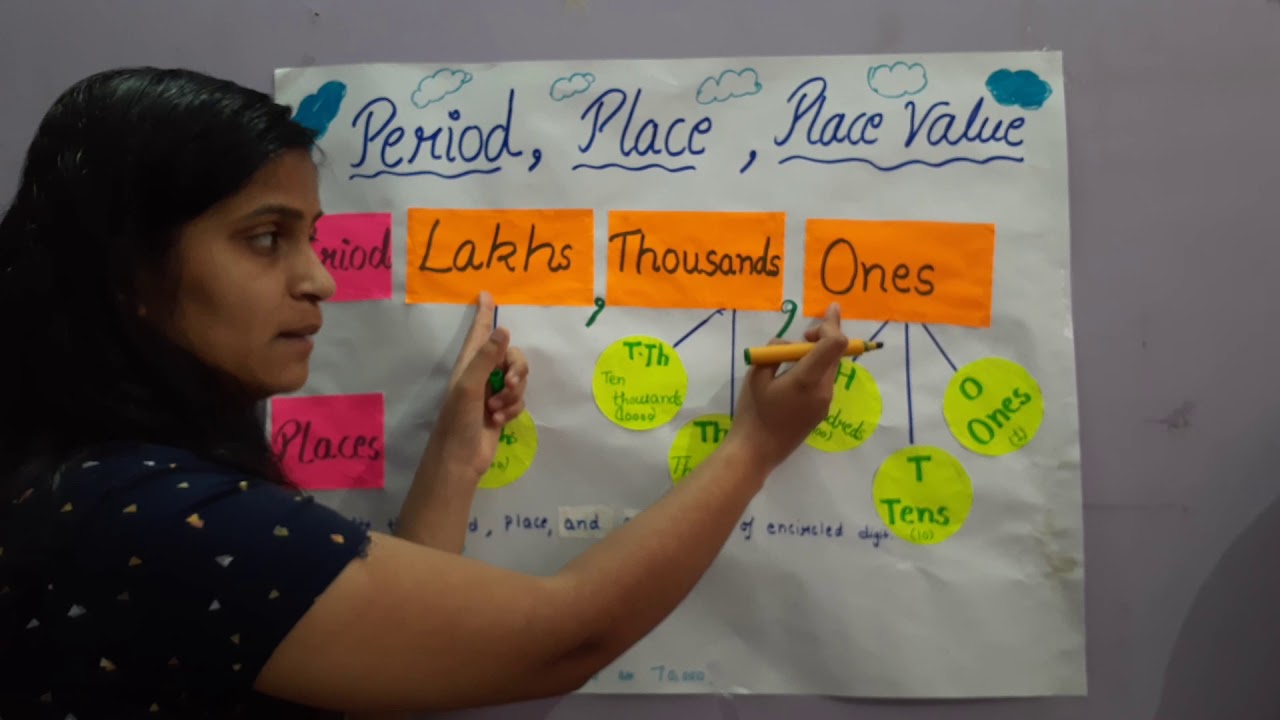 Period Place And Place Value YouTube