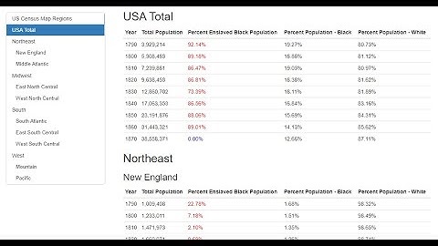 TidyX Episode 15 | Juneteenth and Census Tables