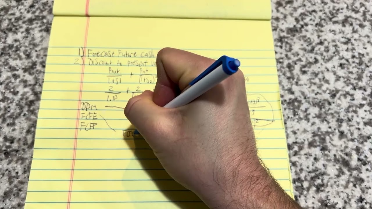 How to Calculate Intrinsic Value of Stocks & Bonds (CFA Level 1 & 2)