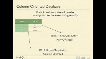 NoSQL - Column Oriented Databases