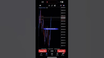 Volatility index 17-10-23 #forextrading #forex