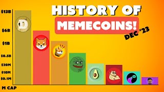 Memecoin History: What You Need to Know Before Buying Meme Coins!