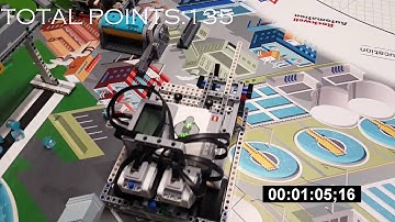 FLL Hydrodynamics 200 points | Viilea Viisikko