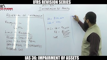 Luqman Rafiq | Summarized Version - IAS 36 Impairment of Assets