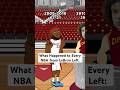 What happened to every NBA Team LeBron left? #nba Mp3 Song
