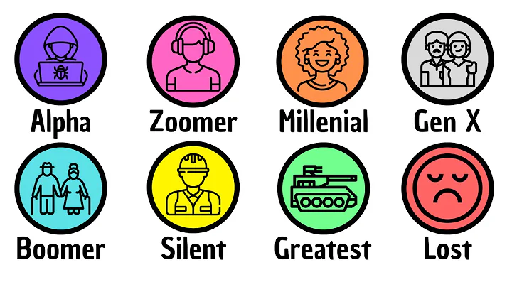 Every Birth Generation Explained in 9 Minutes