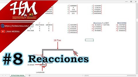 COMO ANALIZAR UN PORTICO CON RODILLO INCLINADO POR METODO MATRICIAL DE RIGIDEZ - parte 8 | #HebMERMA