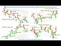 📚 Price Action: How to read the trend, identify market trend, trend chan...