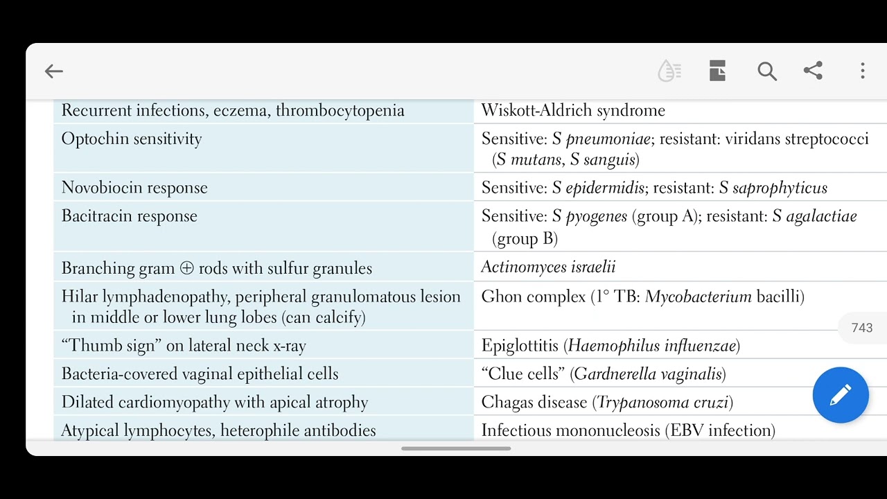 FIRST AID RAPID REVIEW PART 21 YouTube