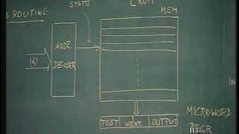 Lecture - 7 Data Path Controller : Micro Programmed