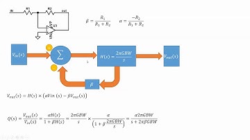 GBW, Bode Plots