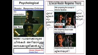 Psychological and Social Reader Response Theory