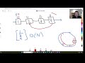 2 - Linked List Cycle - Arabic