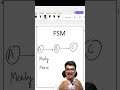 FSM in Digital Design 🚀