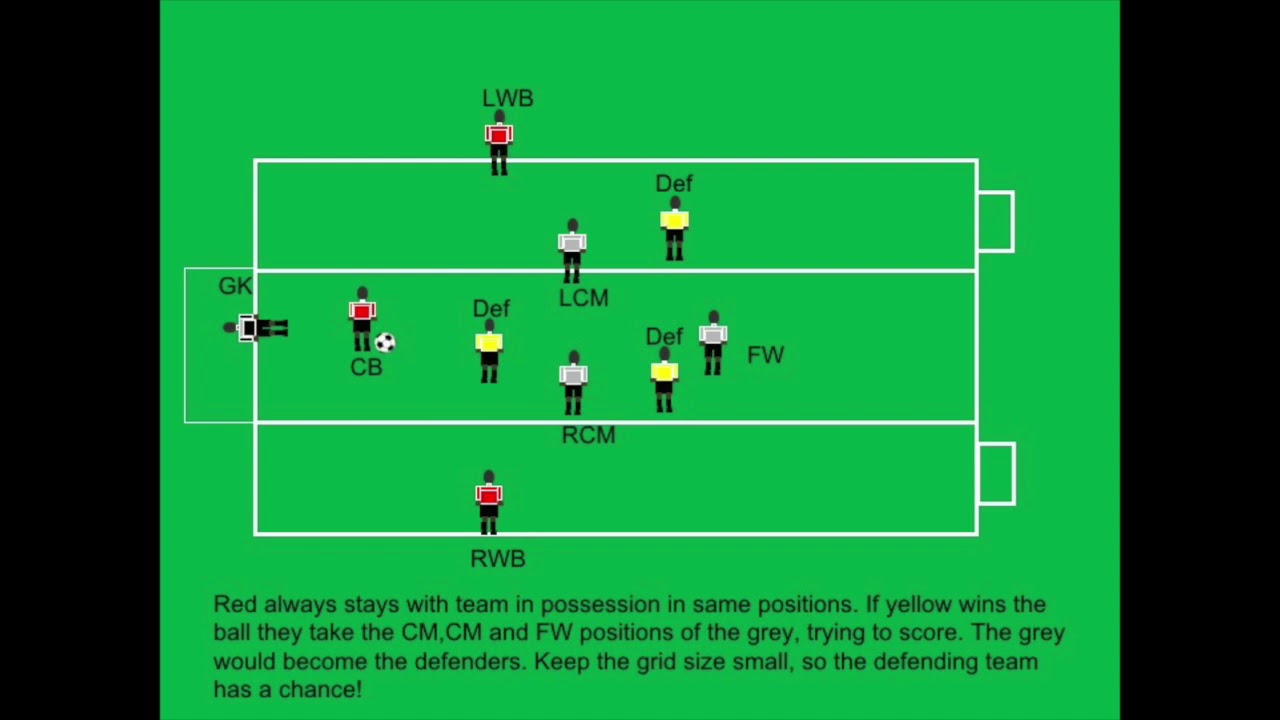 7v7 Soccer Game Model Training YouTube 7v7-soccer-game-model-training-youtube