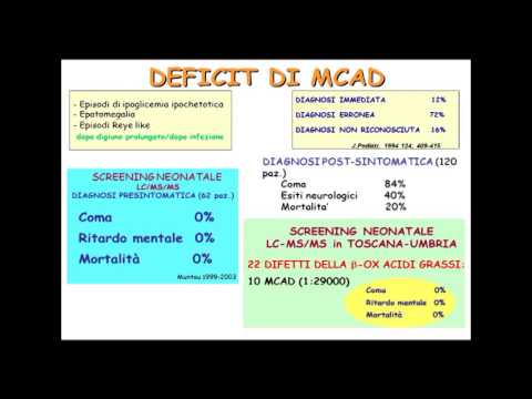 Video: Deficit Multiplo Di Acil-CoA Deidrogenasi A Risposta Ritardata Della Riboflavina (MADD): Casi Clinici Ed Epidemiologia Delle Mutazioni Del Gene ETFDH