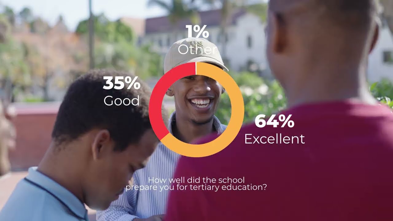 Calling Education 2025