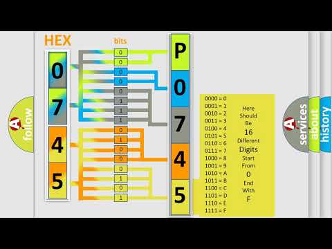 DTC Acura P0745 Short Explanation