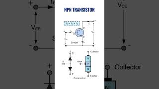 Npn Transistor- Amplifier Configuration And Construction