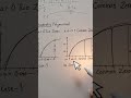 #class 10th #polynomial