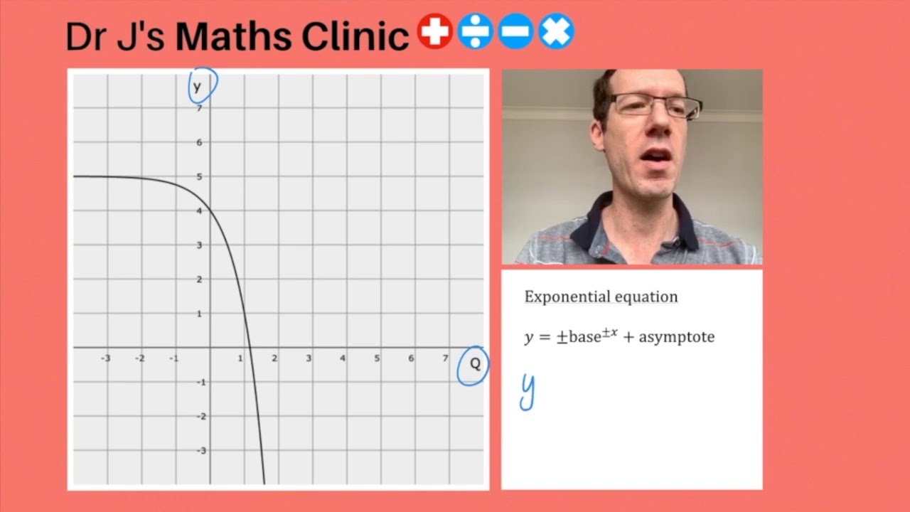 Exponential Graphs: Find the equation - YouTube