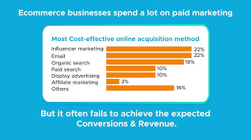 Conversion Rate  Optimization (CRO-HD) -  eCommerce Tips, Trends, & Tactics