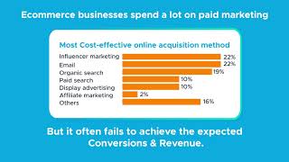 Conversion Rate  Optimization (CRO-HD) -  eCommerce Tips, Trends, & Tactics
