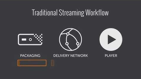 Wowza Streaming Engine - Low Latency CMAF