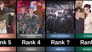 TOP STRONGEST COMPANIES & GANGS IN VIRAL HIT (HOW TO FIGHT)