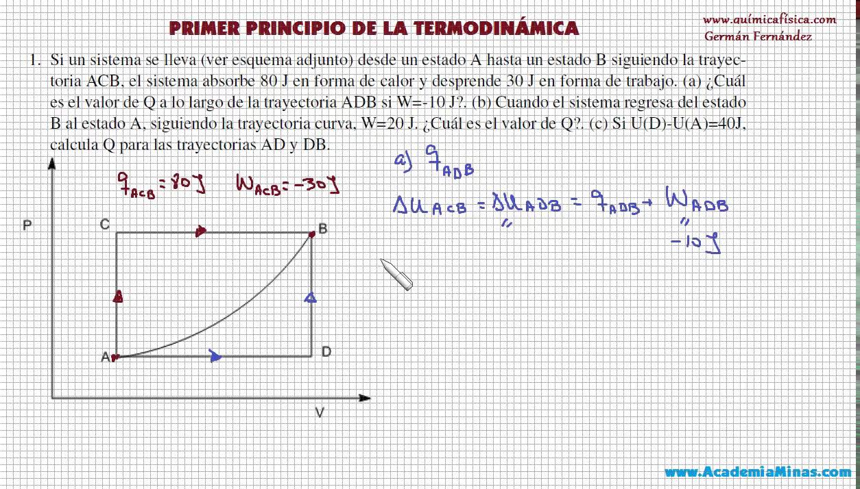 Primer principio de la termodinamica