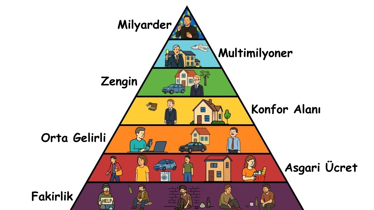 20 dakikada TÜM zenginlik seviyelerini anlatıyorum