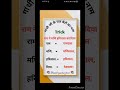 #pushpa2therulesongs #song #puspa2therule #music #pushpa2therulefirstsong #shorts #viral #gk #tricks