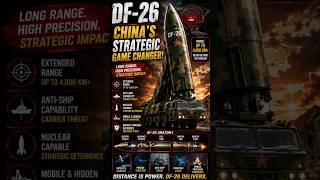 DF-26: China's Long-Range Strategic Missile Explained!😱😱#military #shorts