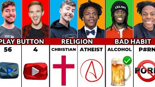 Who’s the GOAT of YouTube MrBeast vs IShowSpeed vs PewDiePie vs Kai Cenat